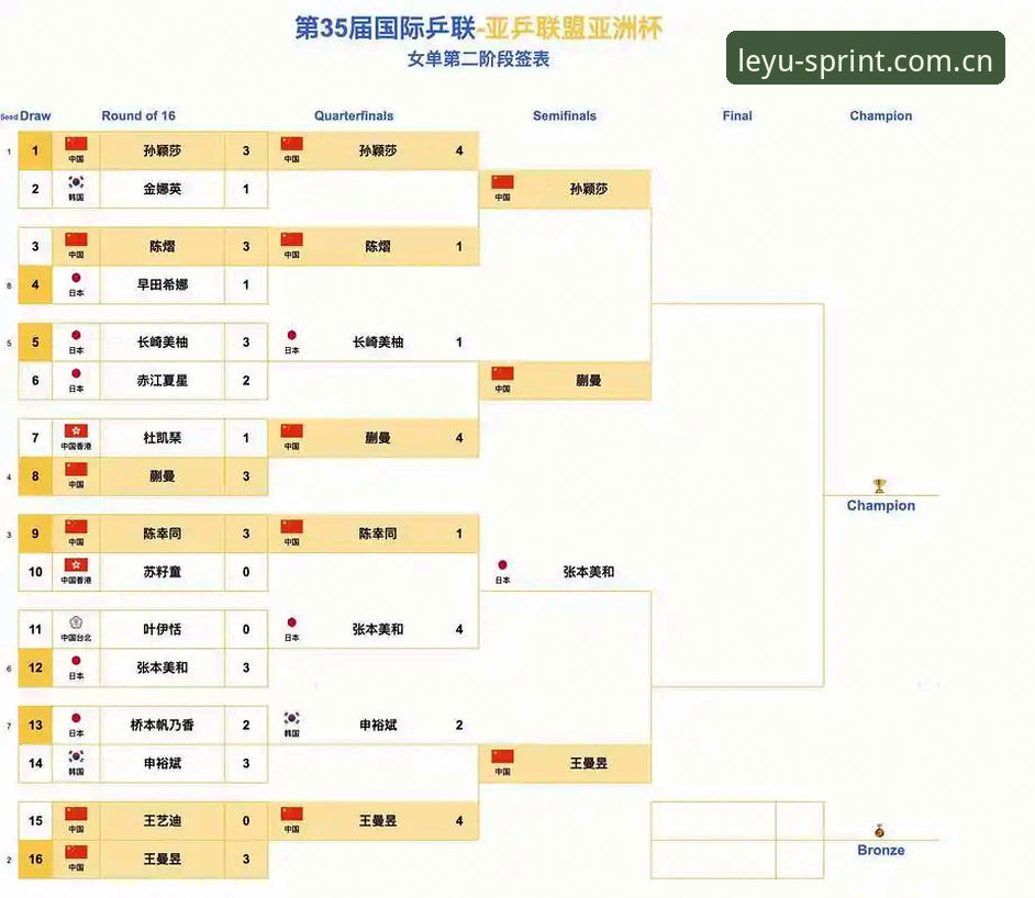 U17世界杯抽签结果揭晓，中国男女足赛程看点十足